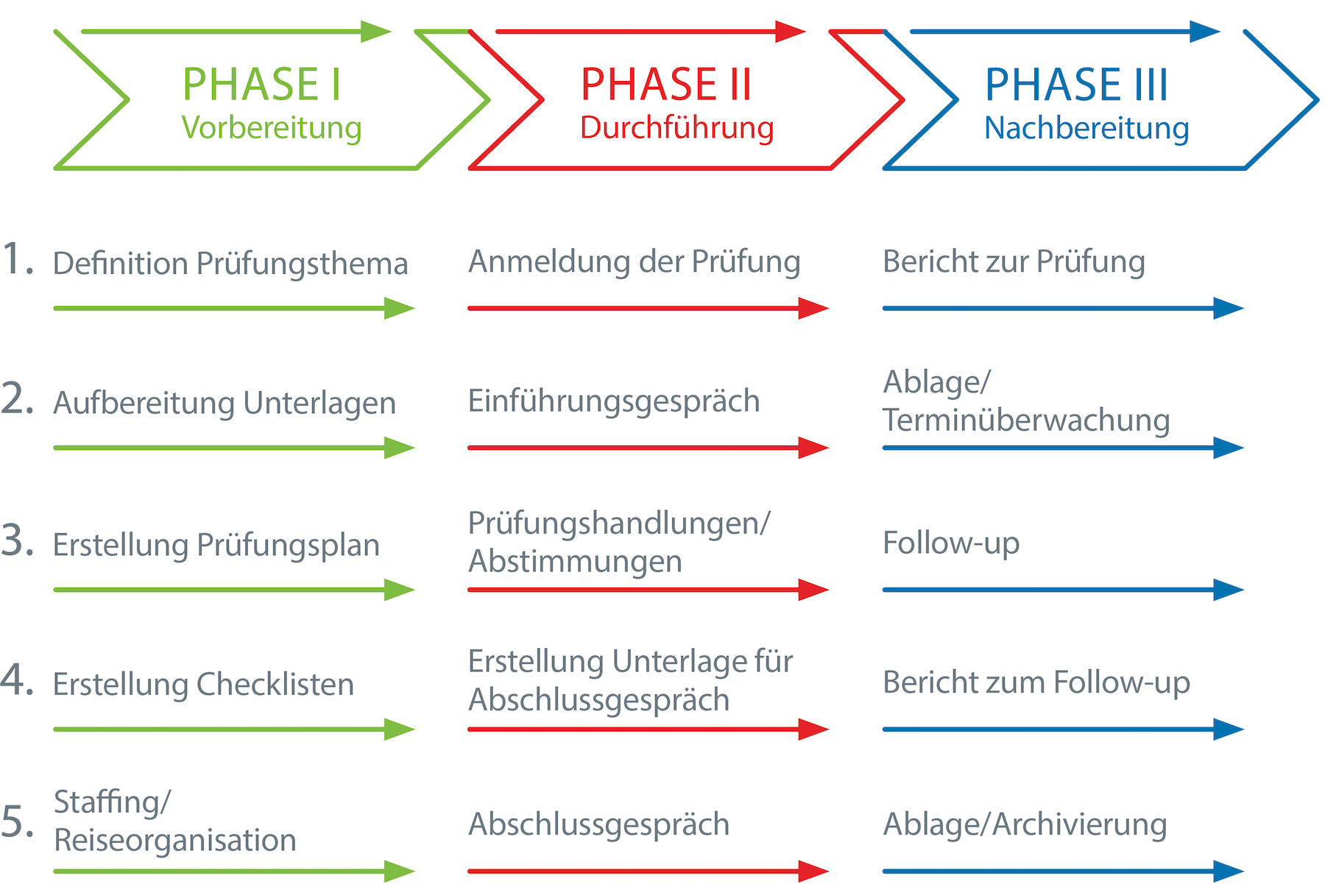 Unsere Prüfverfahren